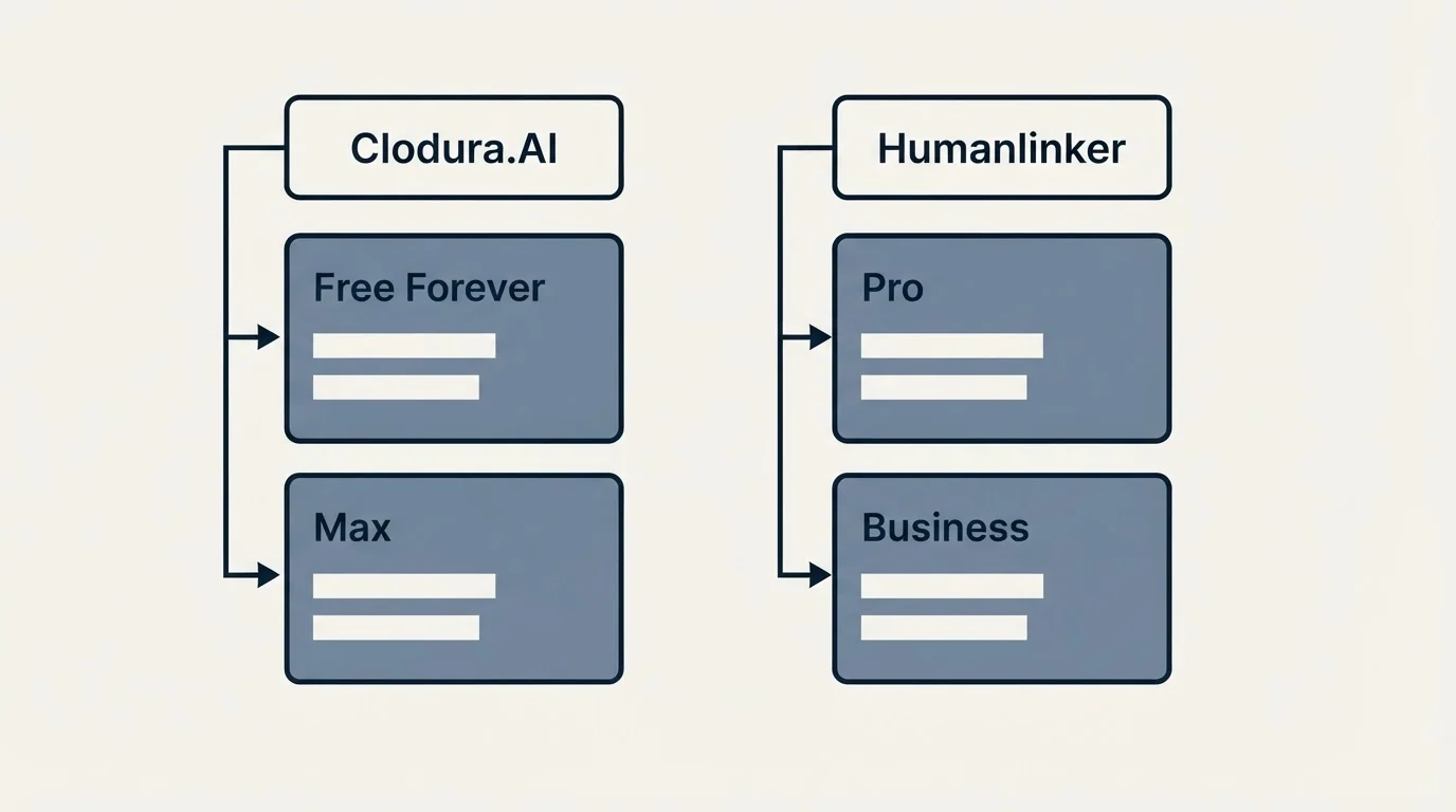 Pricing table: Pricing Comparison (Clodura.AI, Humanlinker, Free Forever, Pro)