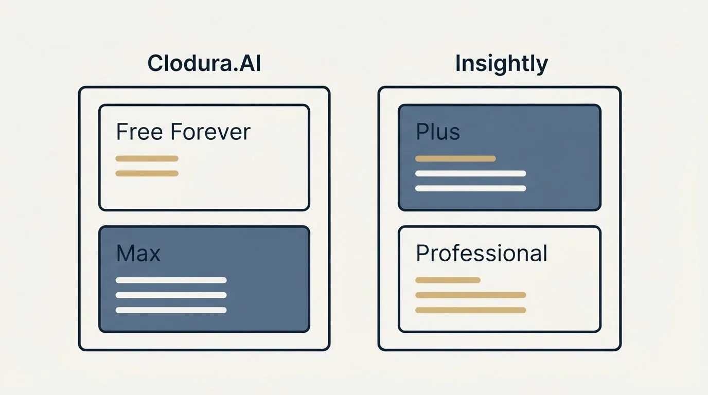 Pricing panels: Pricing Comparison (Clodura.AI, Insightly, Free Forever, Plus)