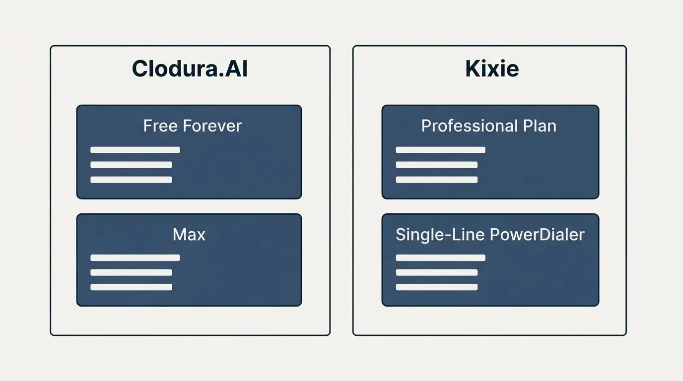 Pricing panels: Pricing Comparison (Clodura.AI, Kixie, Free Forever, Professional Plan)