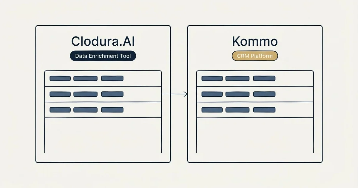 Side-by-side panels: Clodura.AI vs Kommo (Data Enrichment Tool, CRM Platform)