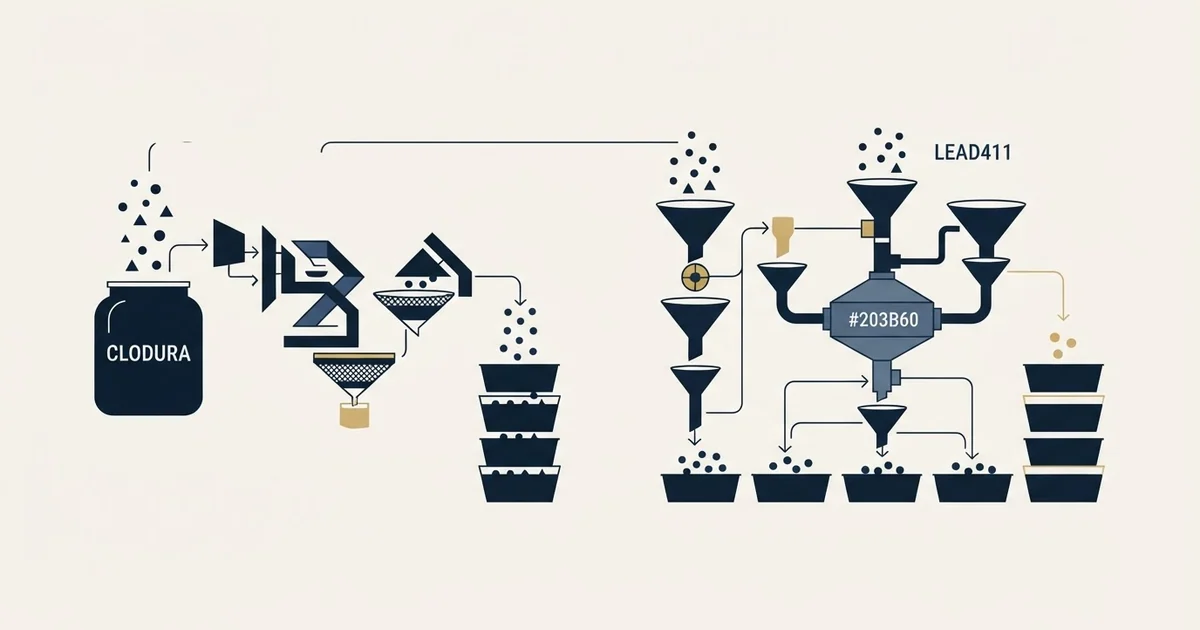 Editorial illustration for Clodura.AI vs Lead411
