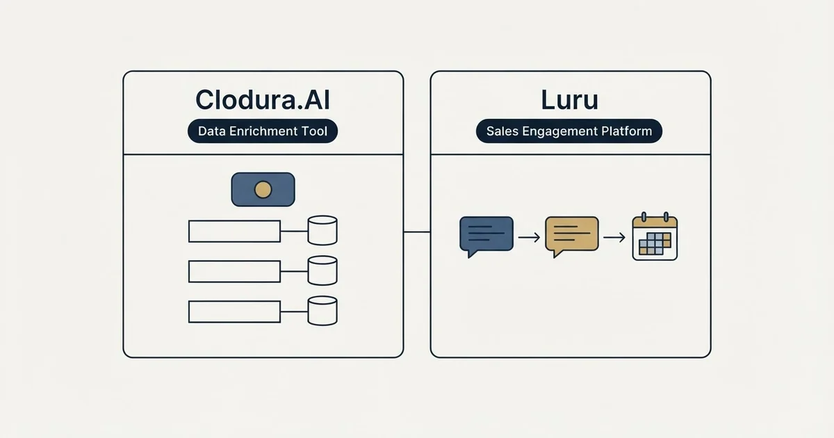 Side-by-side panels: Clodura.AI vs Luru (Data Enrichment Tool, Sales Engagement Platform)