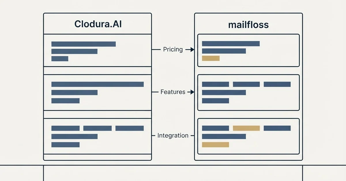 Comparison panel: Clodura.AI vs mailfloss (Pricing, Features, Integration)