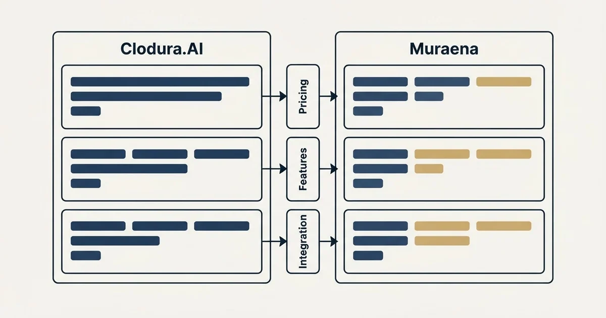 Comparison panel: Clodura.AI vs Muraena (Pricing, Features, Integration)