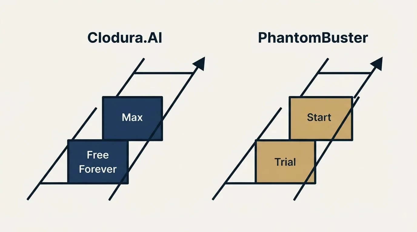 Pricing ladder: Pricing Comparison (Clodura.AI, PhantomBuster, Free Forever, Trial)