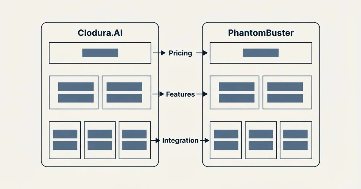 Comparison panel: Clodura.AI vs PhantomBuster (Pricing, Features, Integration)