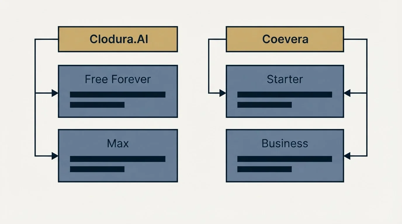 Pricing table: Pricing Comparison (Clodura.AI, Coevera, Free Forever, Starter)