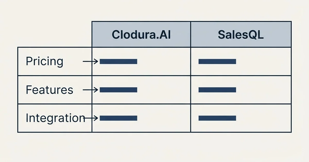 Comparison panel: Clodura.AI vs SalesQL (Pricing, Features, Integration)