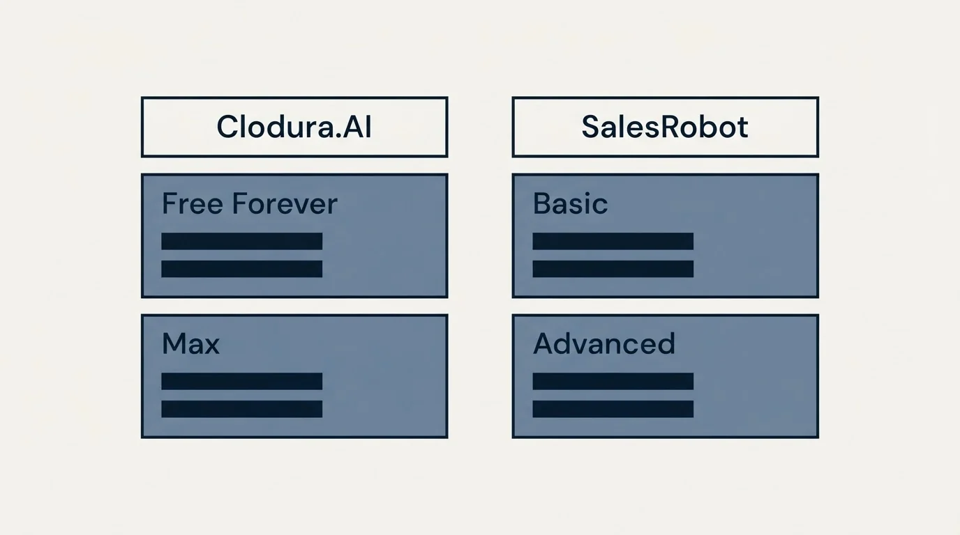 Pricing table: Pricing Comparison (Clodura.AI, SalesRobot, Free Forever, Basic)