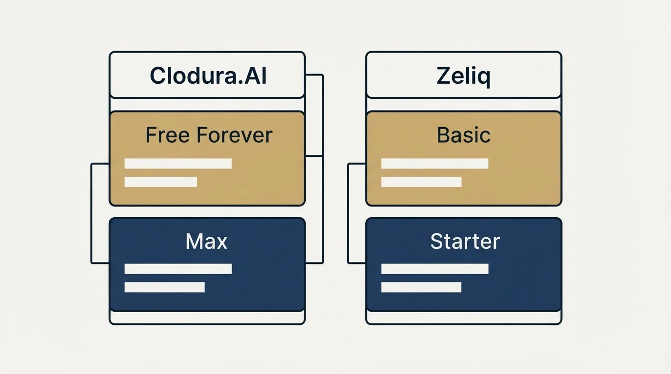 Pricing table: Pricing Comparison (Clodura.AI, Zeliq, Free Forever, Basic)