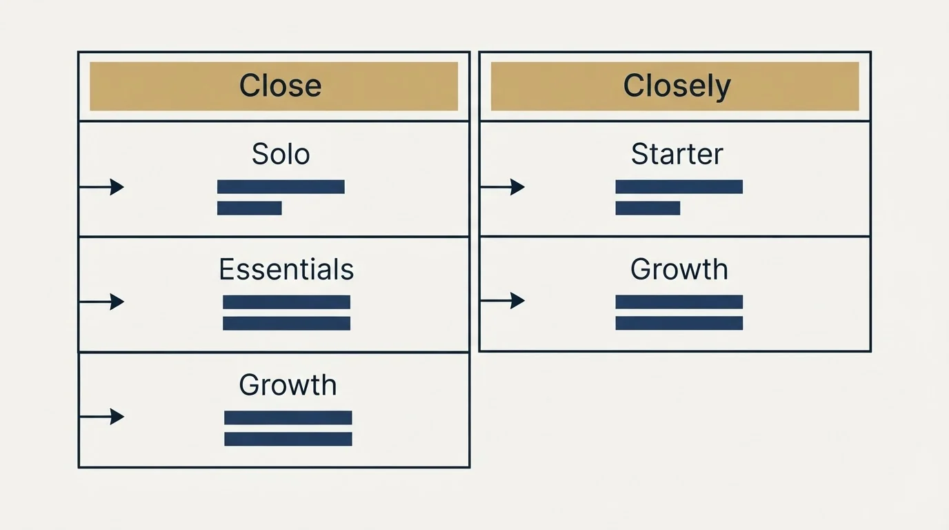 Pricing table: Pricing Comparison (Close, Closely, Solo, Starter)