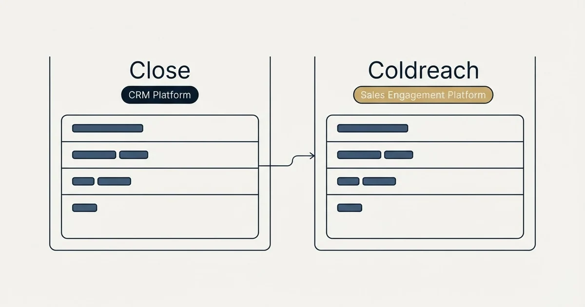 Side-by-side panels: Close vs Coldreach (CRM Platform, Sales Engagement Platform)