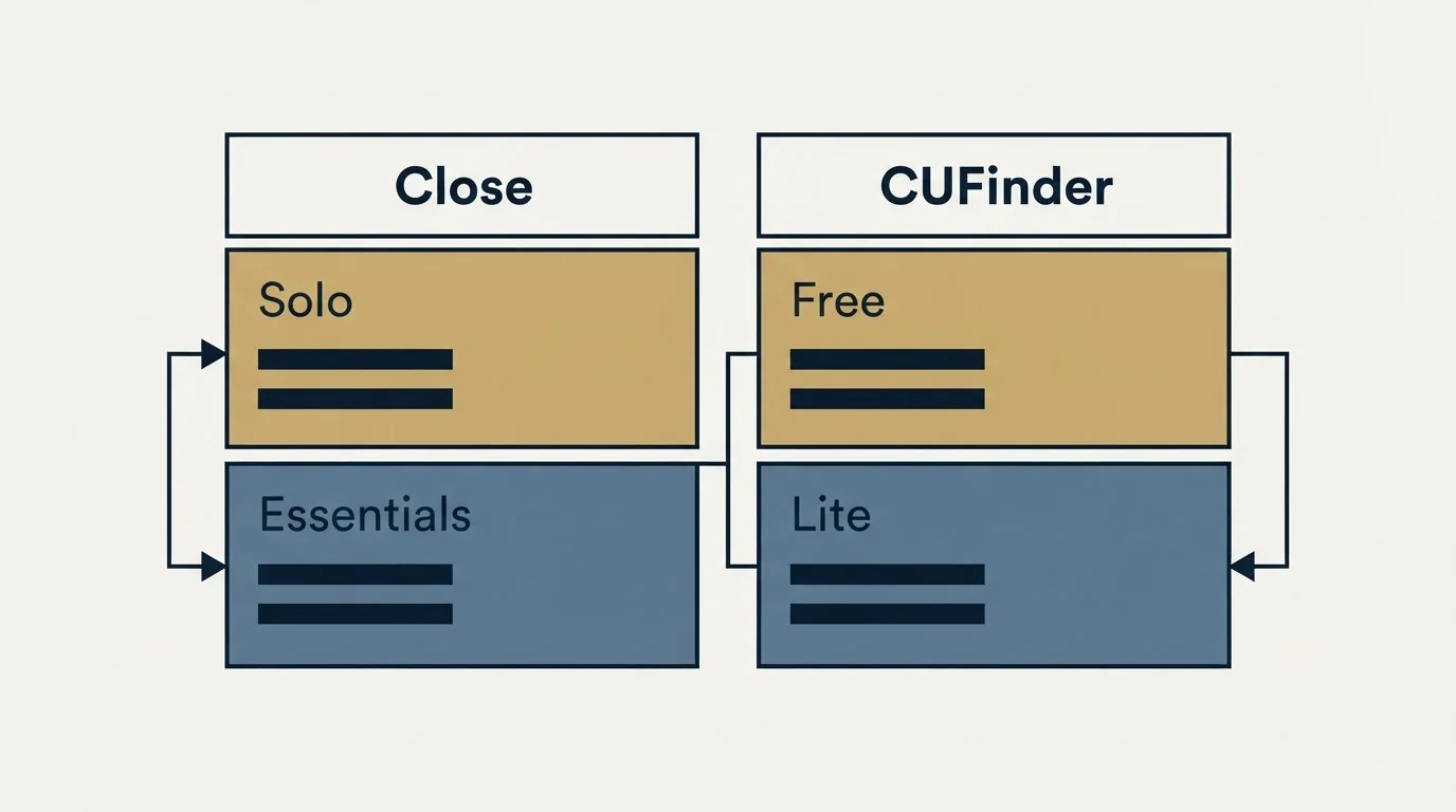 Pricing table: Pricing Comparison (Close, CUFinder, Solo, Free)