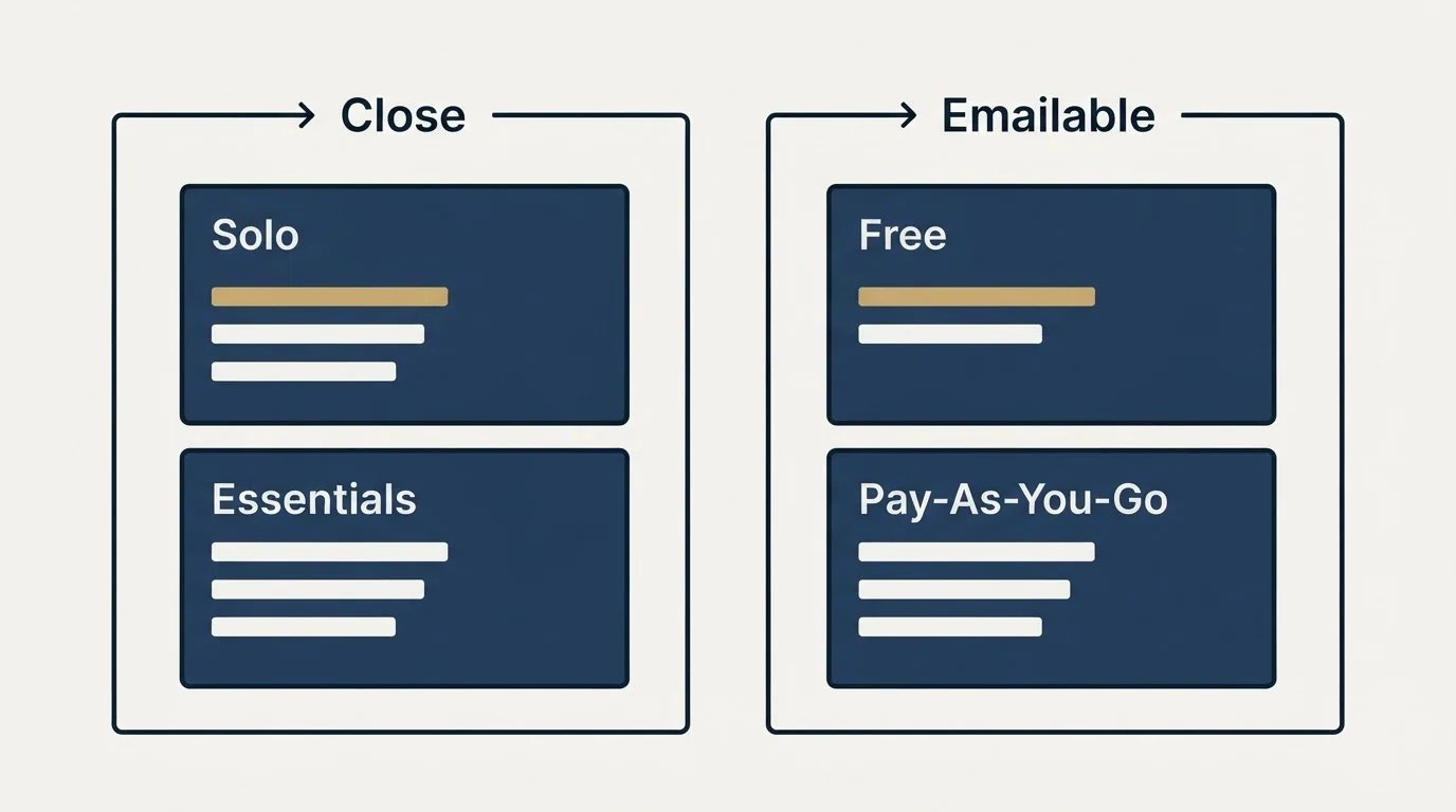 Pricing panels: Pricing Comparison (Close, Emailable, Solo, Free)