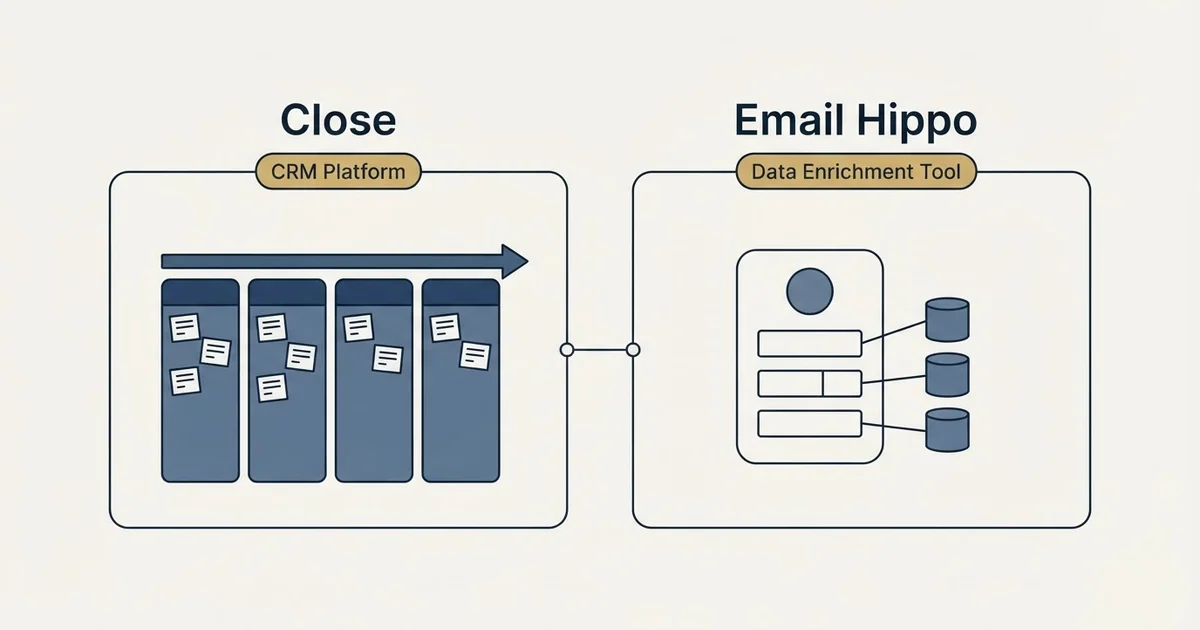 Side-by-side panels: Close vs Email Hippo (CRM Platform, Data Enrichment Tool)