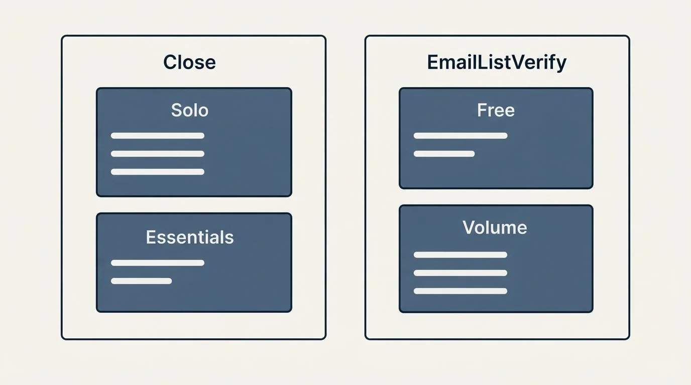Pricing panels: Pricing Comparison (Close, EmailListVerify, Solo, Free)