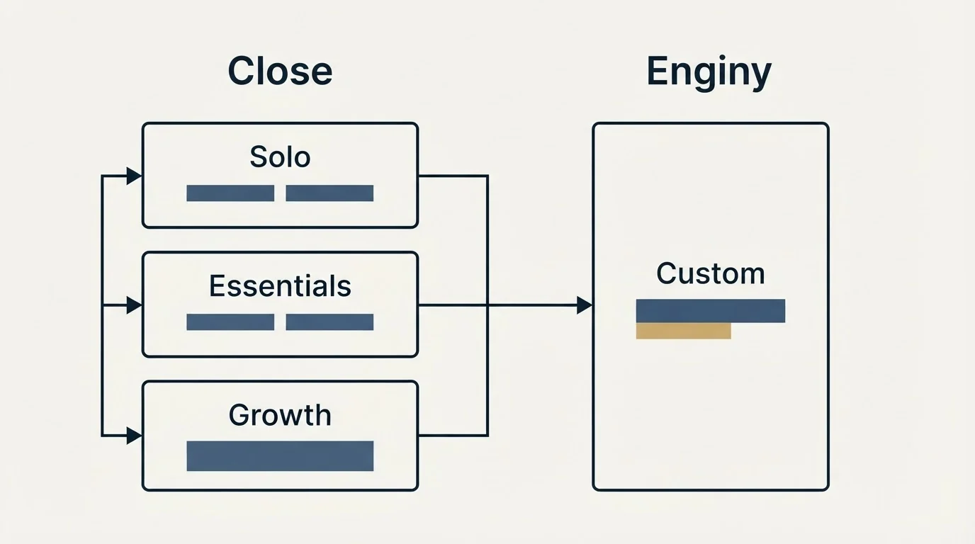 Pricing table: Pricing Comparison (Close, Enginy, Solo, Custom)