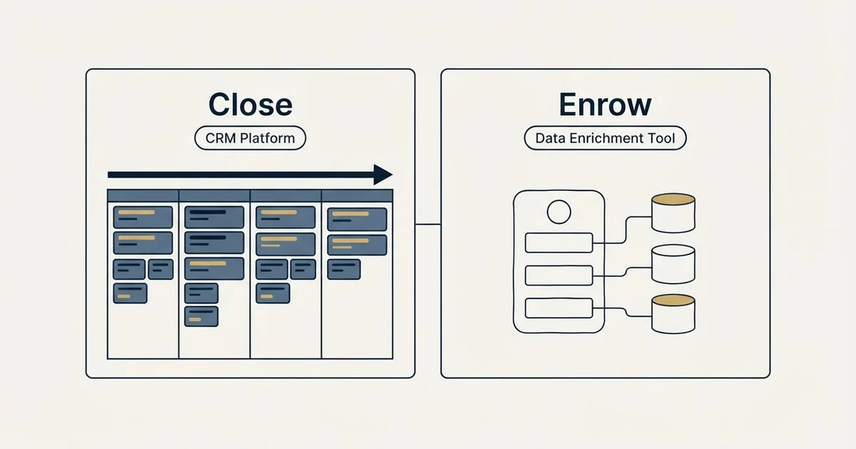 Side-by-side panels: Close vs Enrow (CRM Platform, Data Enrichment Tool)