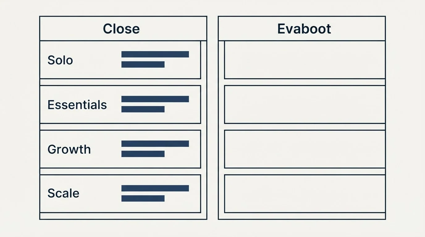 Pricing table: Pricing Comparison (Close, Evaboot, Solo, Essentials)