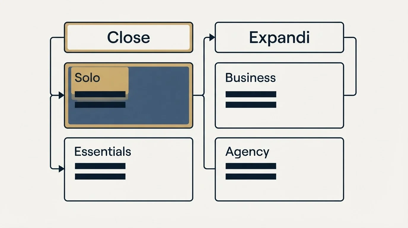 Pricing table: Pricing Comparison (Close, Expandi, Solo, Business)