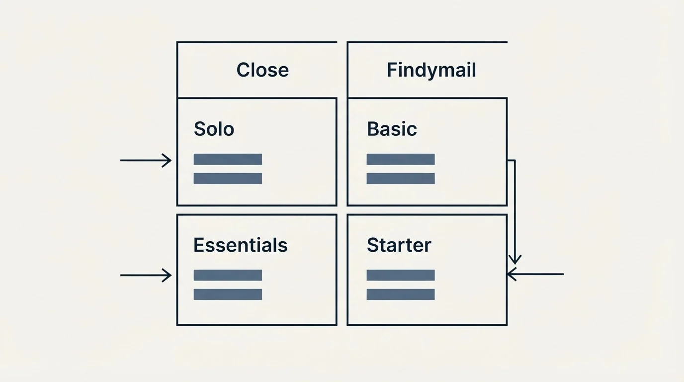 Pricing table: Pricing Comparison (Close, Findymail, Solo, Basic)