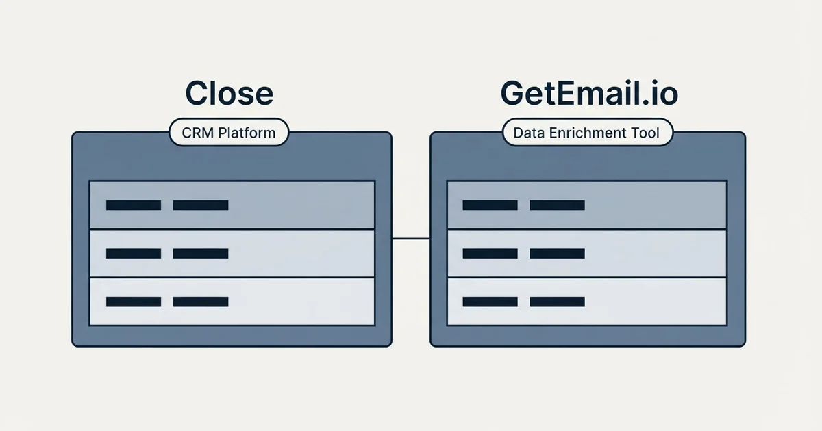 Side-by-side panels: Close vs GetEmail.io (CRM Platform, Data Enrichment Tool)