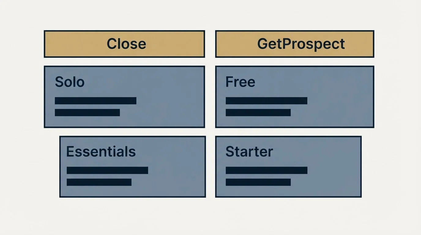 Pricing table: Pricing Comparison (Close, GetProspect, Solo, Free)