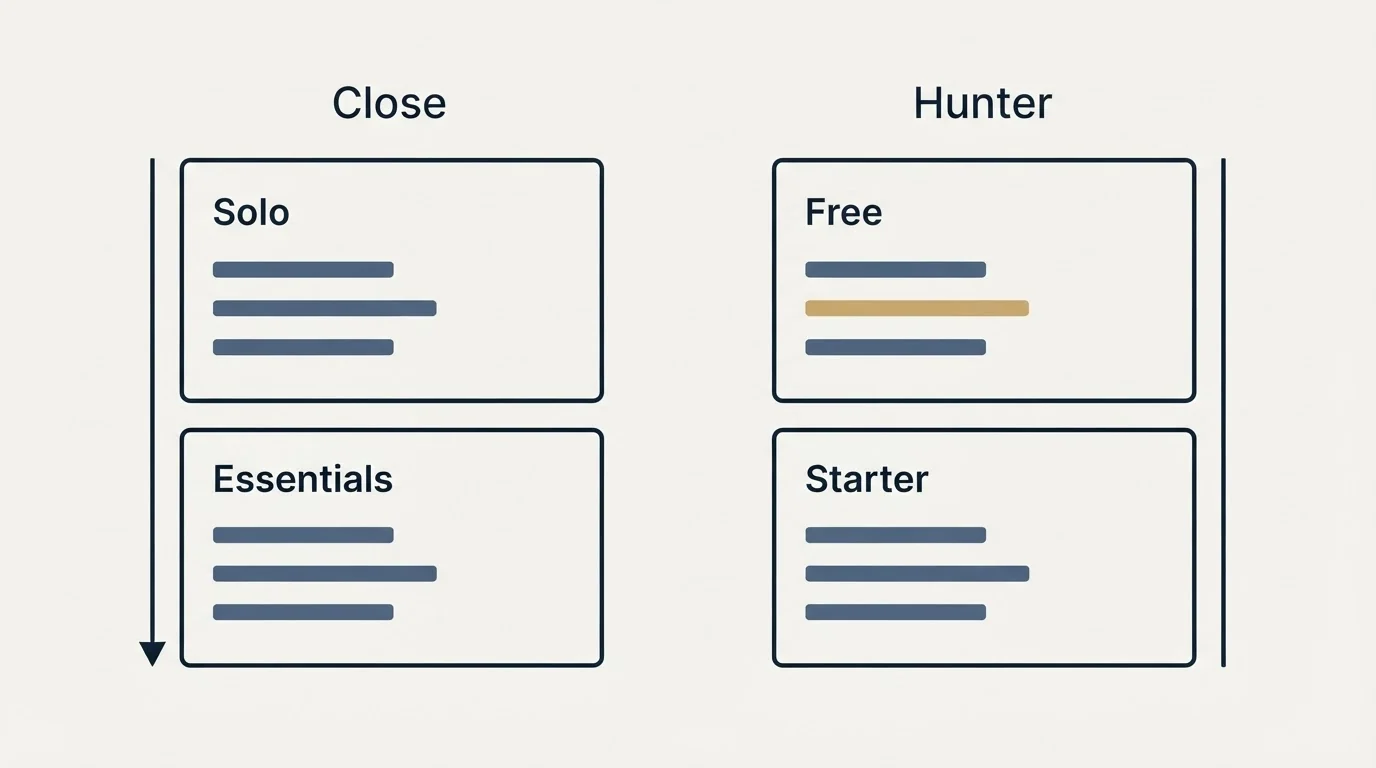 Pricing panels: Pricing Comparison (Close, Hunter, Solo, Free)