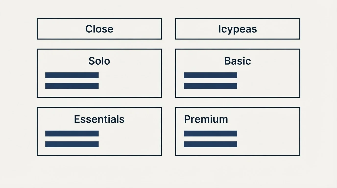 Pricing table: Pricing Comparison (Close, Icypeas, Solo, Basic)