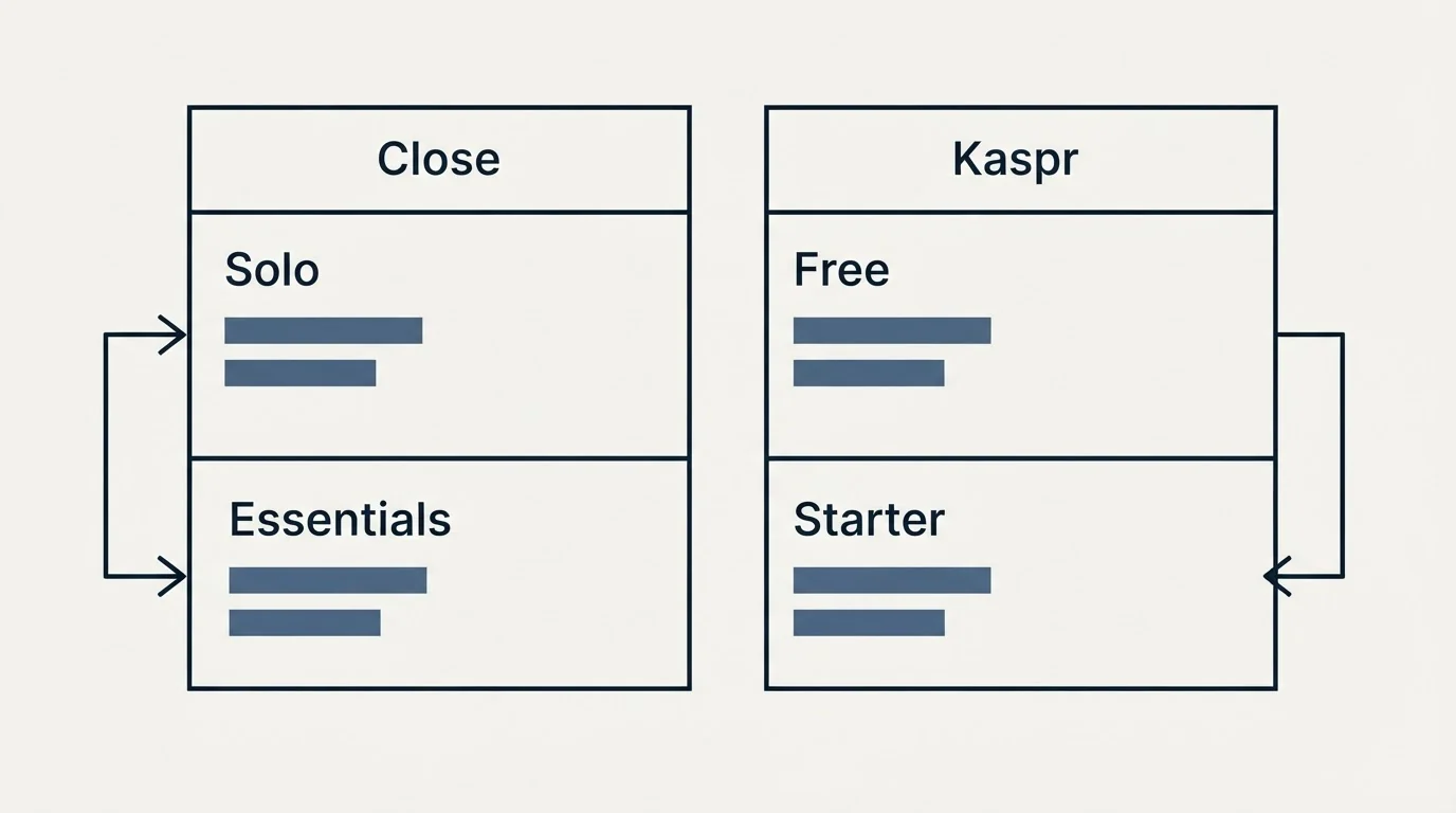 Pricing table: Pricing Comparison (Close, Kaspr, Solo, Free)
