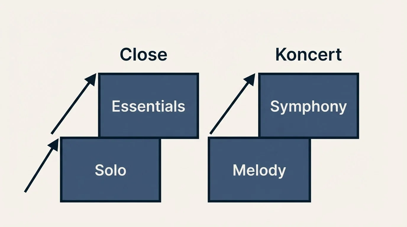 Pricing ladder: Pricing Comparison (Close, Koncert, Solo, Melody)