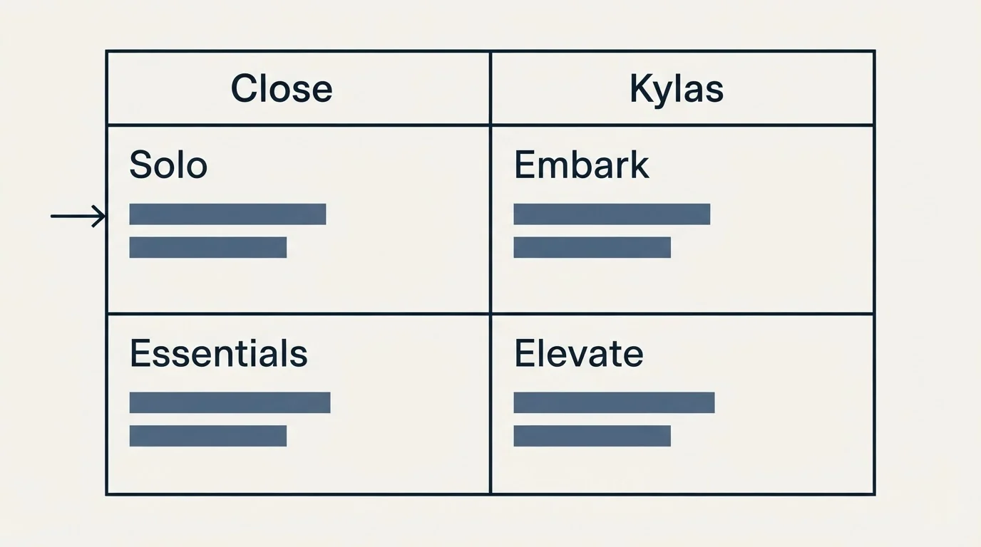 Pricing table: Pricing Comparison (Close, Kylas, Solo, Embark)