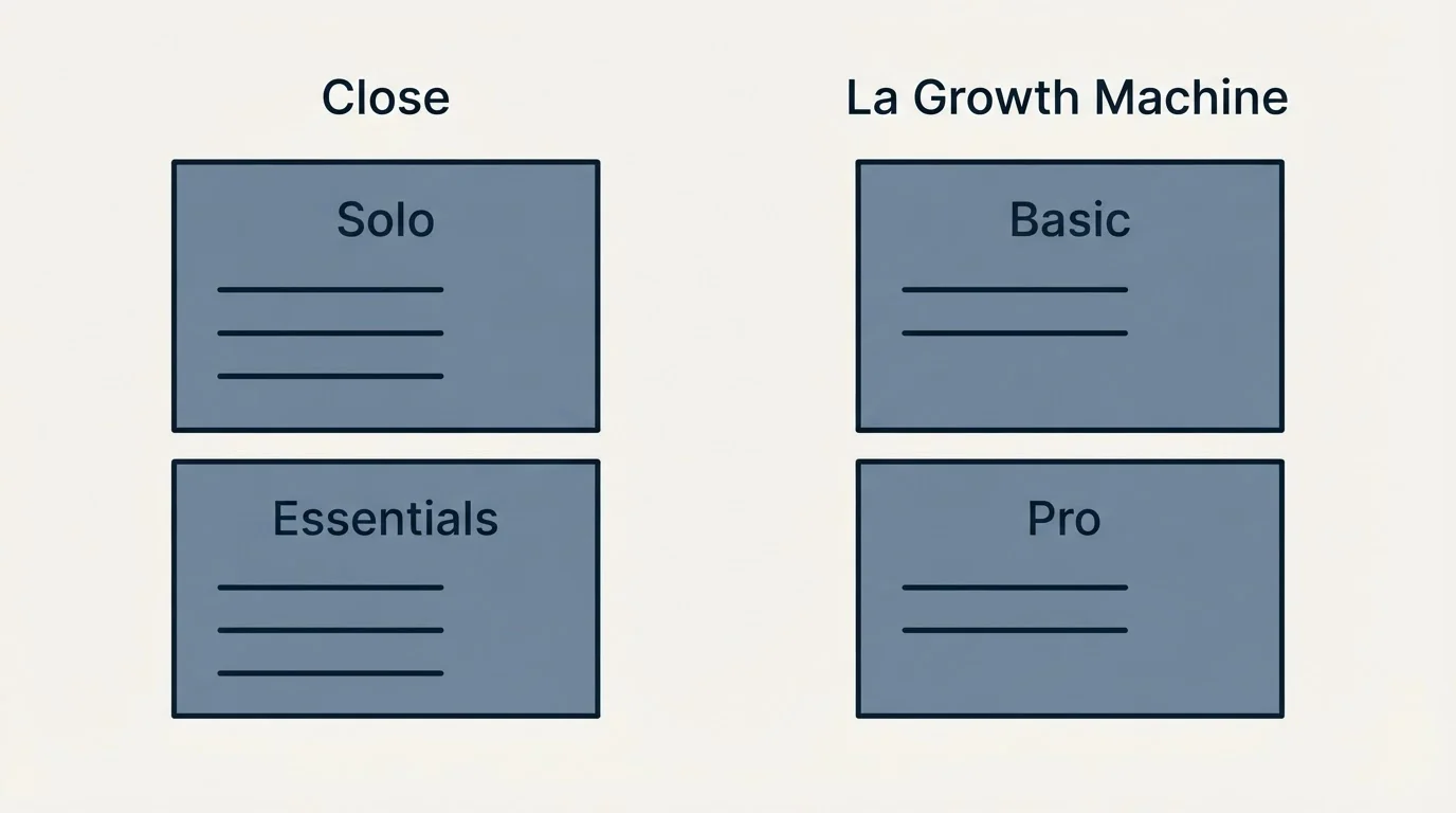 Pricing panels: Pricing Comparison (Close, La Growth Machine, Solo, Basic)