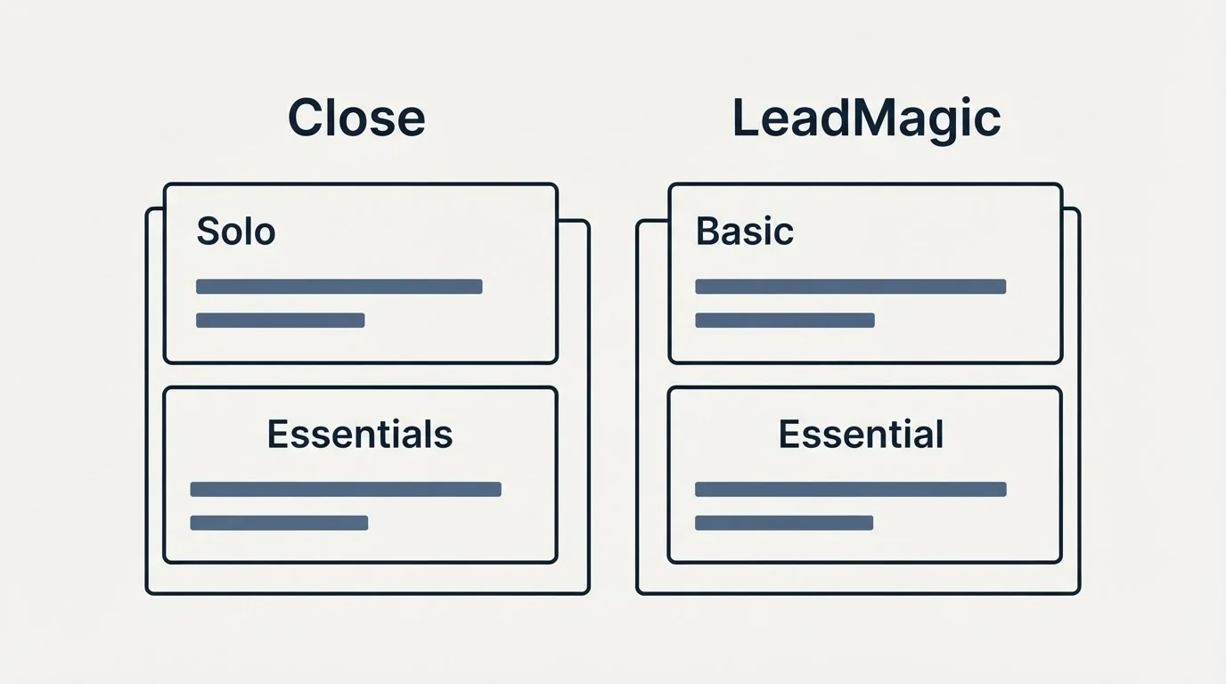 Pricing panels: Pricing Comparison (Close, LeadMagic, Solo, Basic)