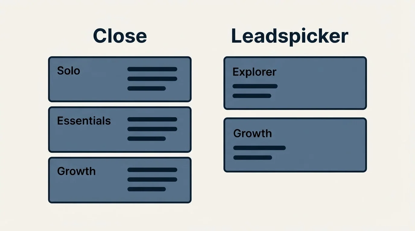 Pricing panels: Pricing Comparison (Close, Leadspicker, Solo, Explorer)