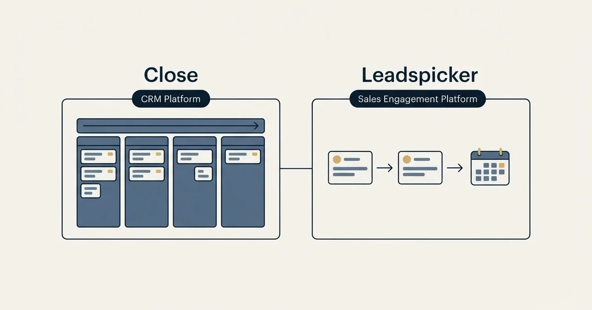 Side-by-side panels: Close vs Leadspicker (CRM Platform, Sales Engagement Platform)
