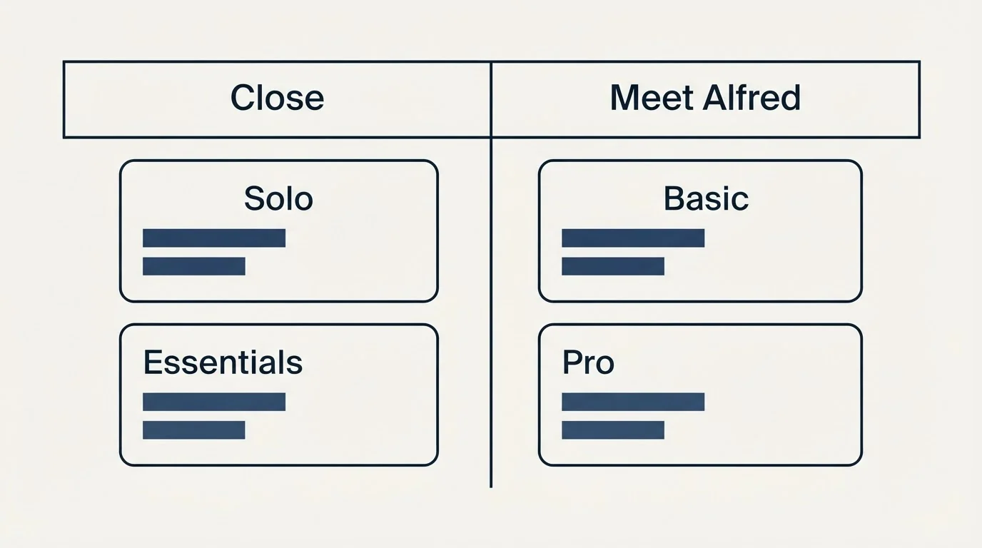 Pricing table: Pricing Comparison (Close, Meet Alfred, Solo, Basic)