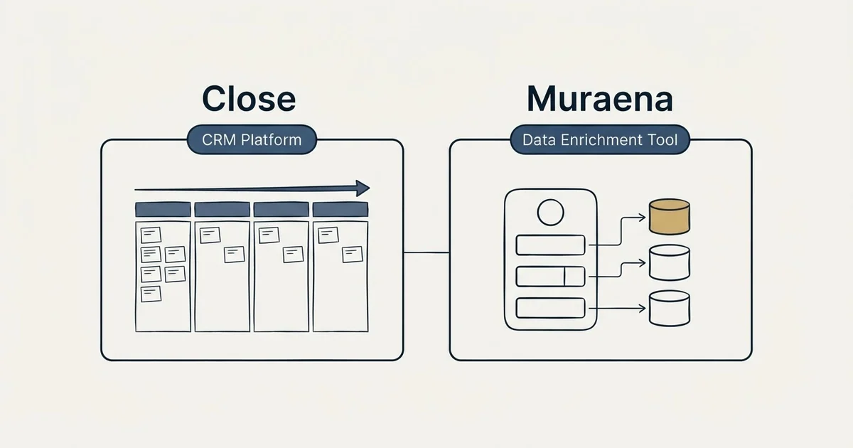 Side-by-side panels: Close vs Muraena (CRM Platform, Data Enrichment Tool)