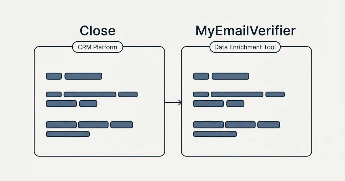 Side-by-side panels: Close vs MyEmailVerifier (CRM Platform, Data Enrichment Tool)