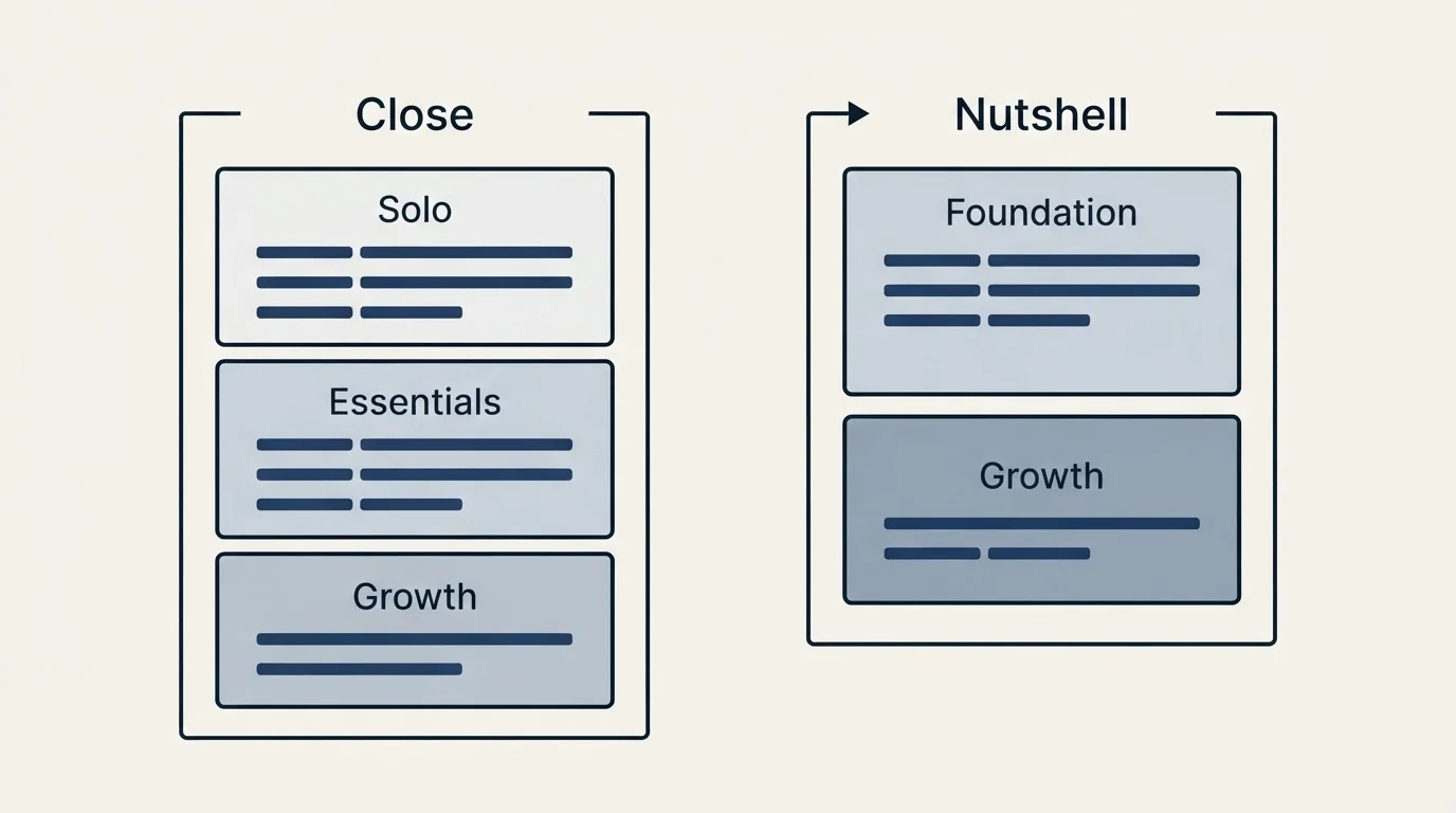 Pricing panels: Pricing Comparison (Close, Nutshell, Solo, Foundation)