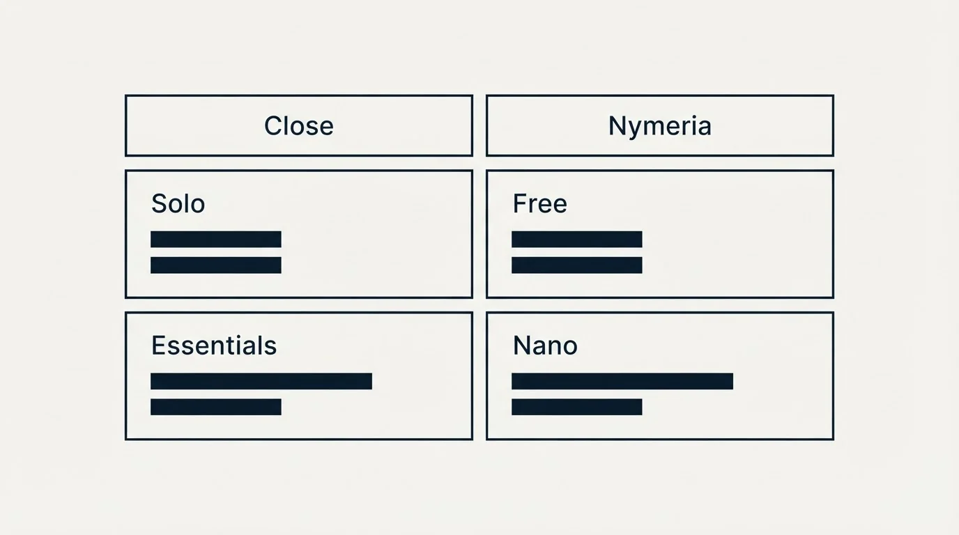 Pricing table: Pricing Comparison (Close, Nymeria, Solo, Free)