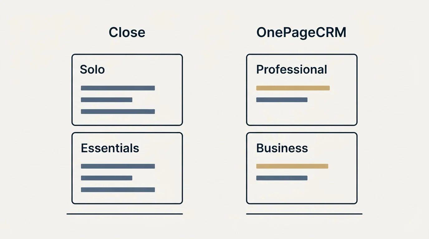 Pricing panels: Pricing Comparison (Close, OnePageCRM, Solo, Professional)