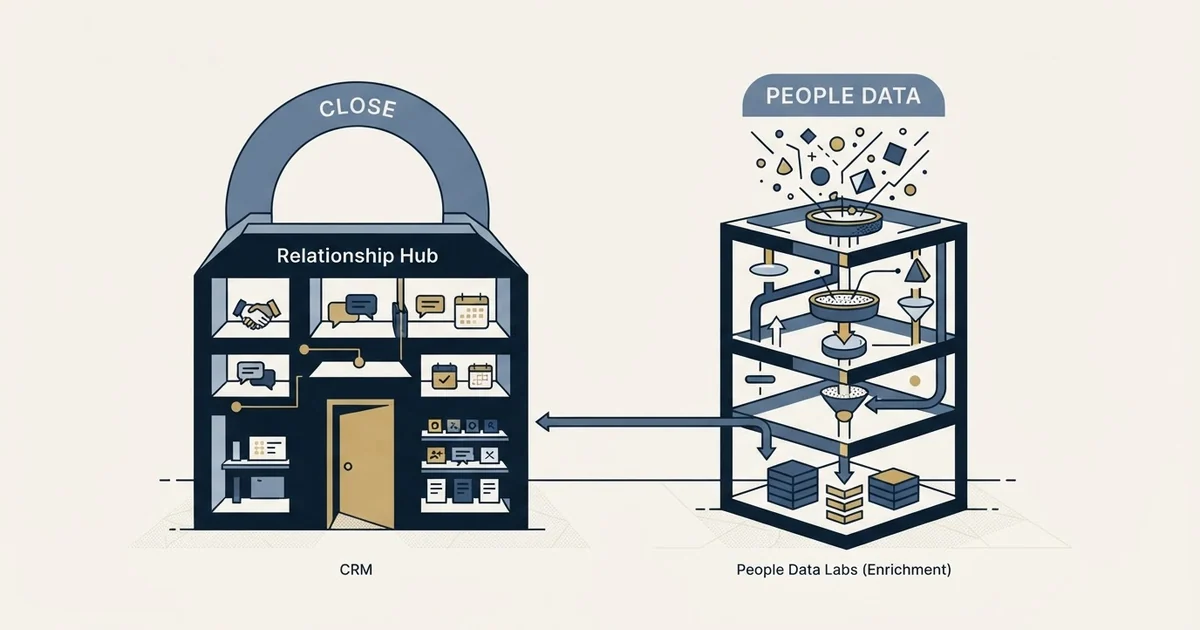 Editorial illustration for Close vs People Data Labs