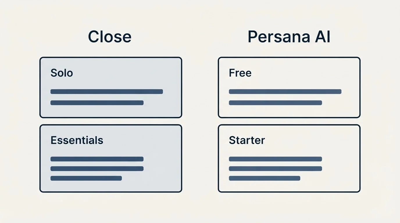 Pricing panels: Pricing Comparison (Close, Persana AI, Solo, Free)