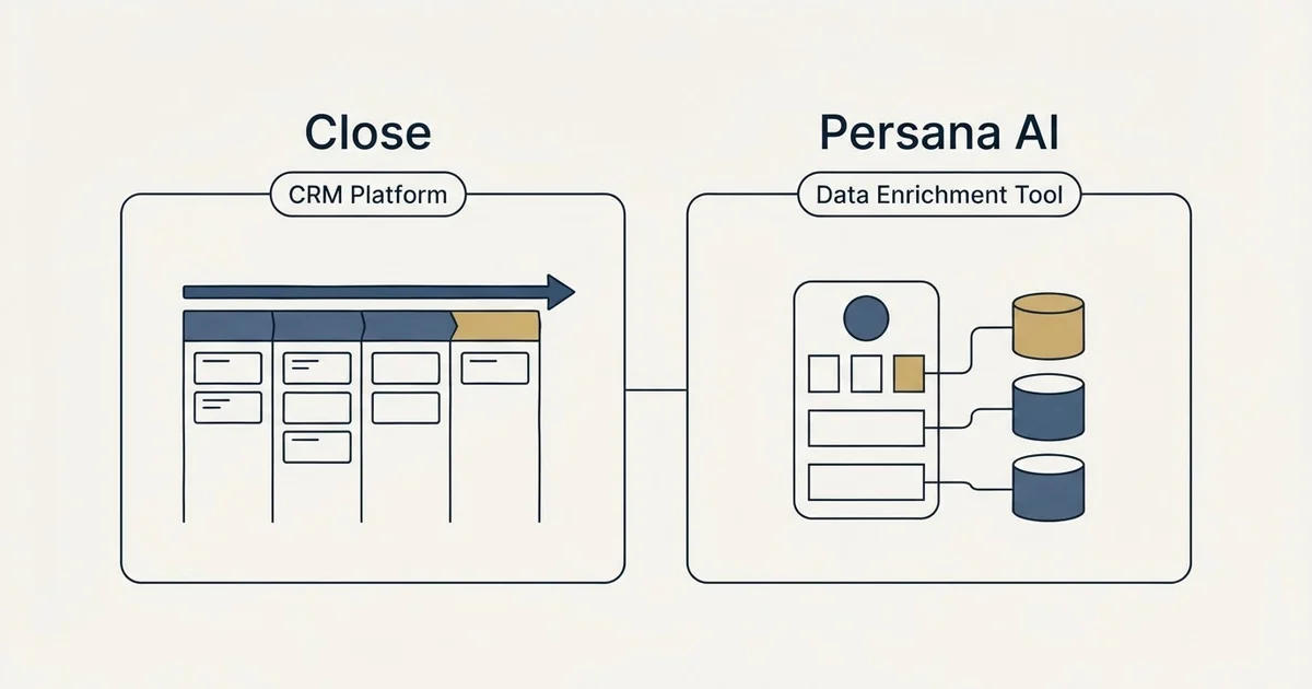 Side-by-side panels: Close vs Persana AI (CRM Platform, Data Enrichment Tool)