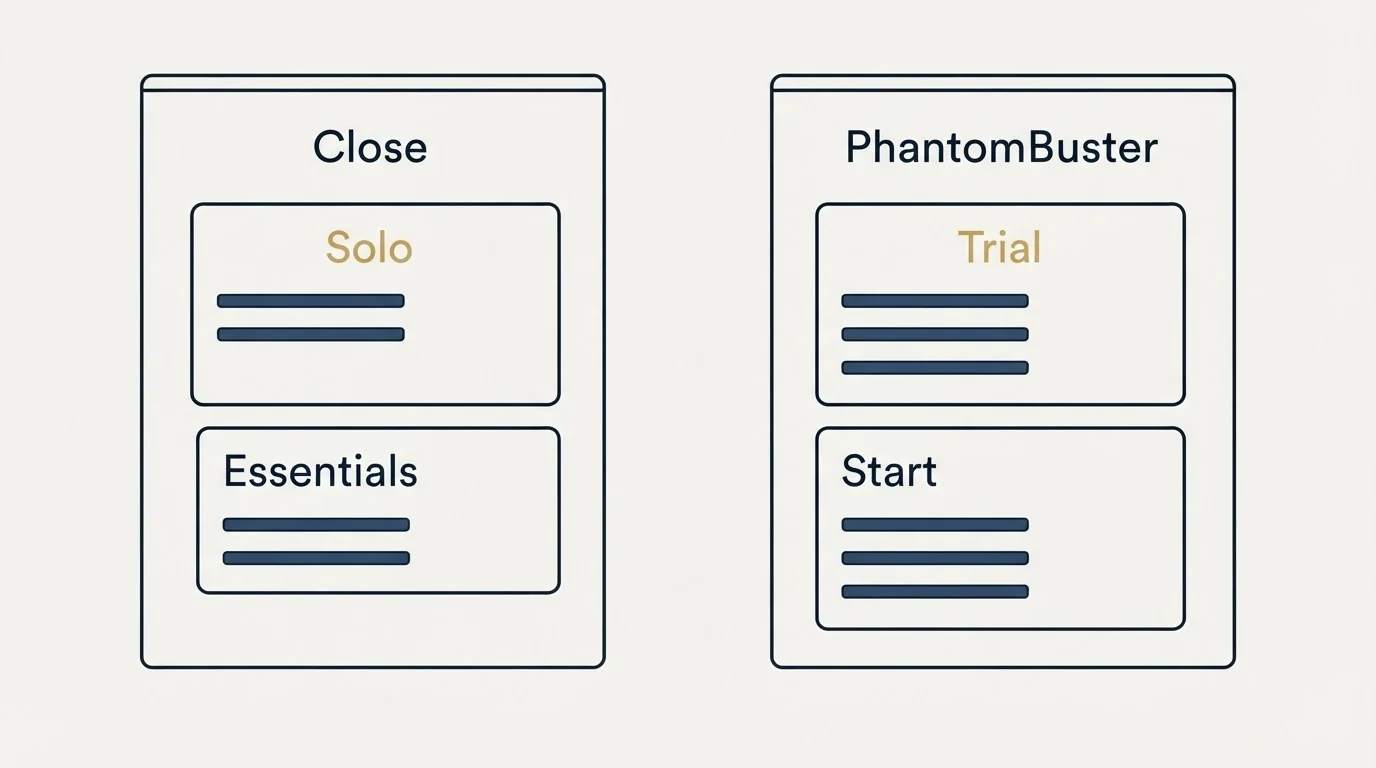 Pricing panels: Pricing Comparison (Close, PhantomBuster, Solo, Trial)