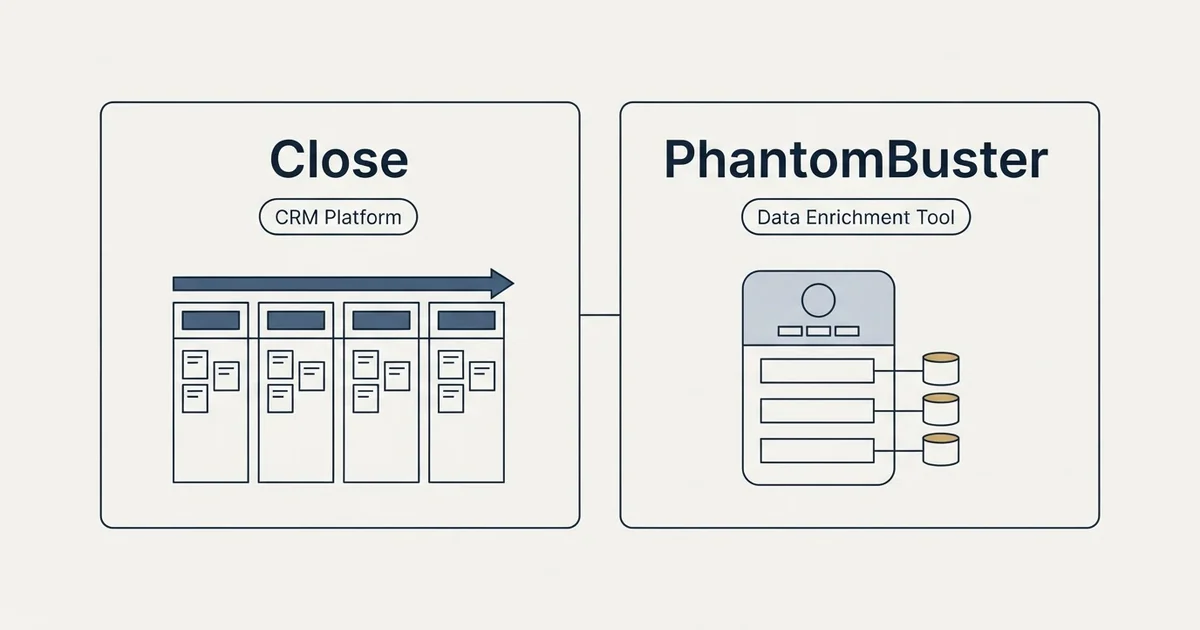 Side-by-side panels: Close vs PhantomBuster (CRM Platform, Data Enrichment Tool)