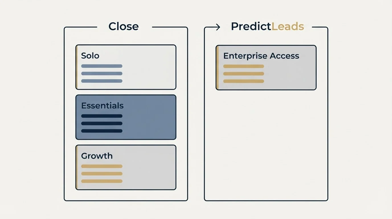 Pricing panels: Pricing Comparison (Close, PredictLeads, Solo, Enterprise Access)