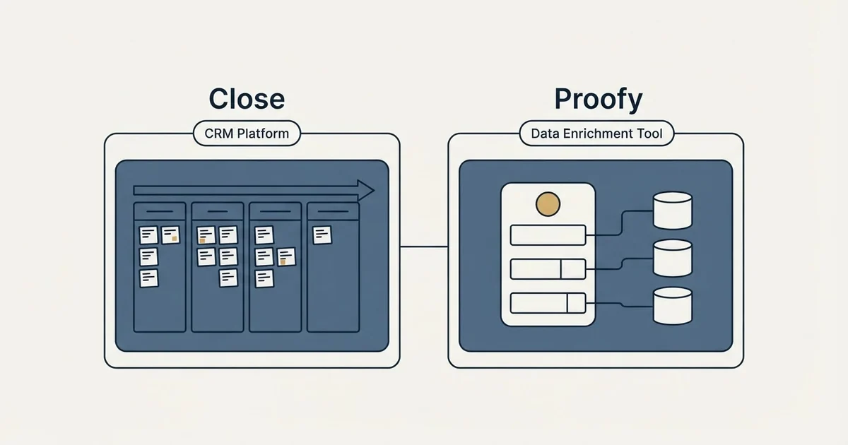 Side-by-side panels: Close vs Proofy (CRM Platform, Data Enrichment Tool)