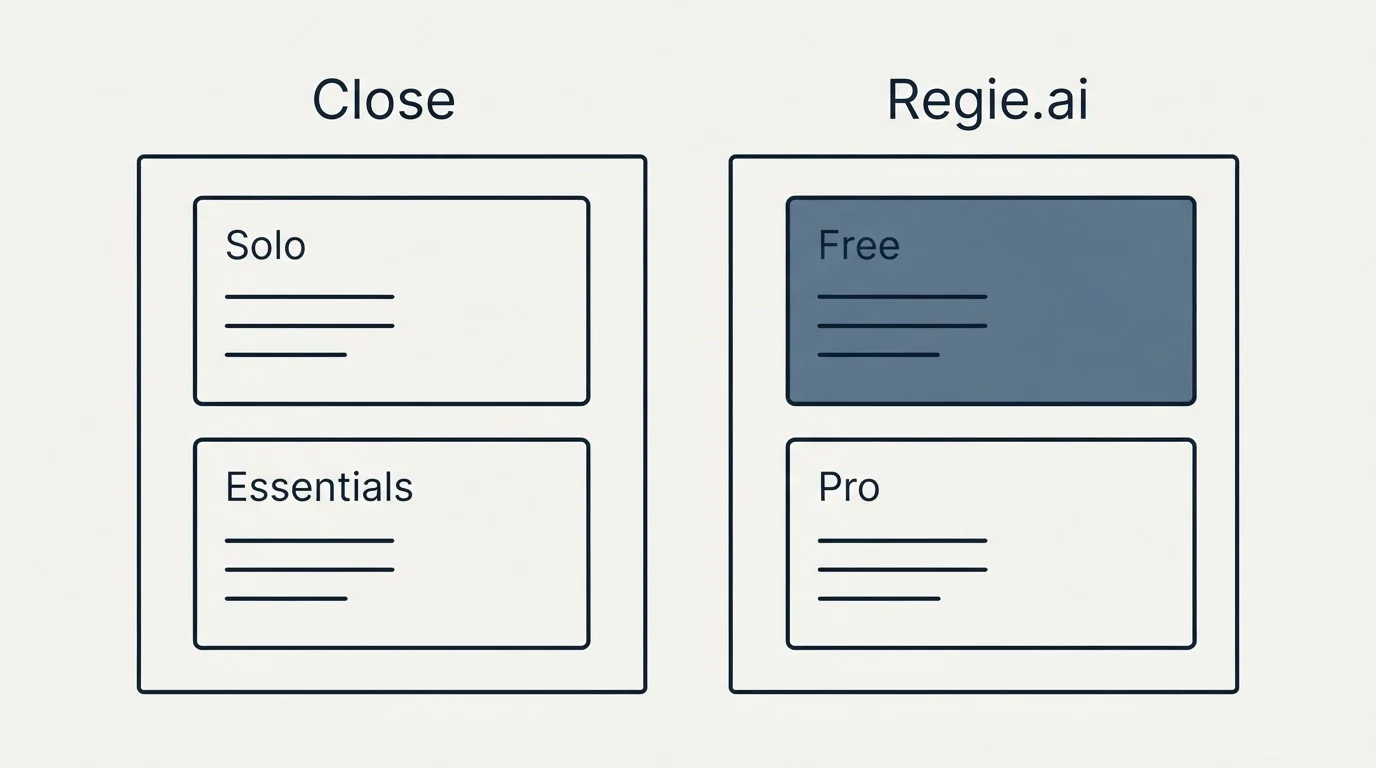 Pricing panels: Pricing Comparison (Close, Regie.ai, Solo, Free)